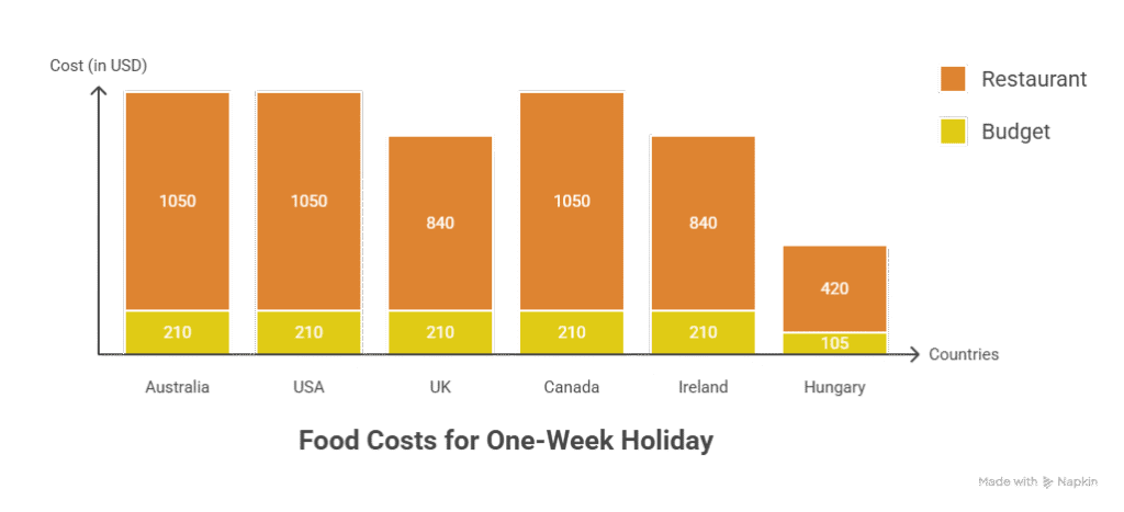 holiday budget abroad food holiday budget abroad food