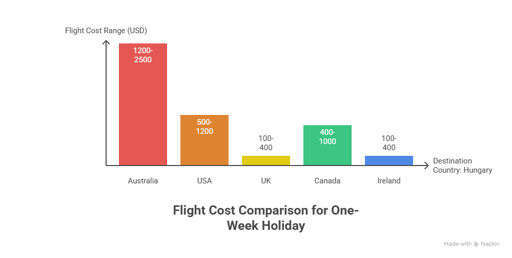 holiday budget for abroad flight cost holiday budget for abroad flight cost